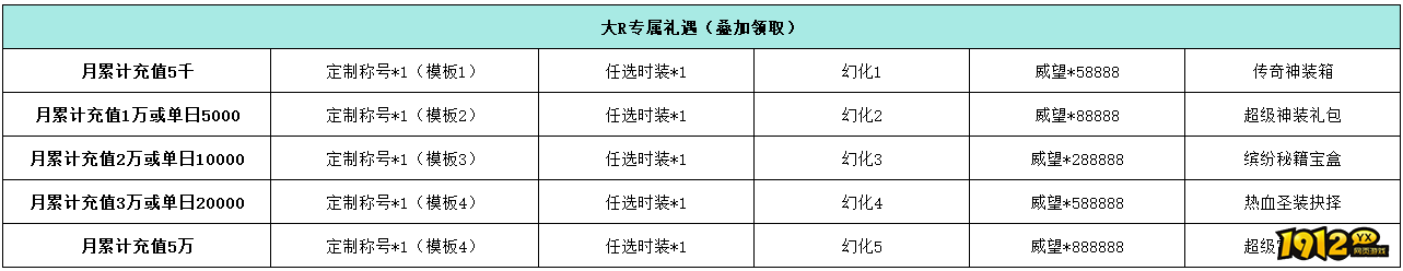 1912yx《决战沙邑》冠名活动公告