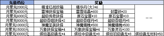 1912yx《决战沙邑》线下累充返利活动公告