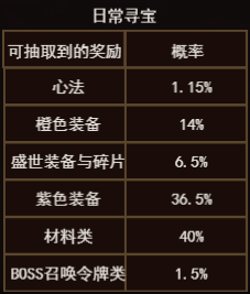 1912yx《决战沙邑》概率公示